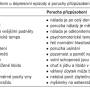 srovnani_deprese_a_poruchy_adaptace.jpg